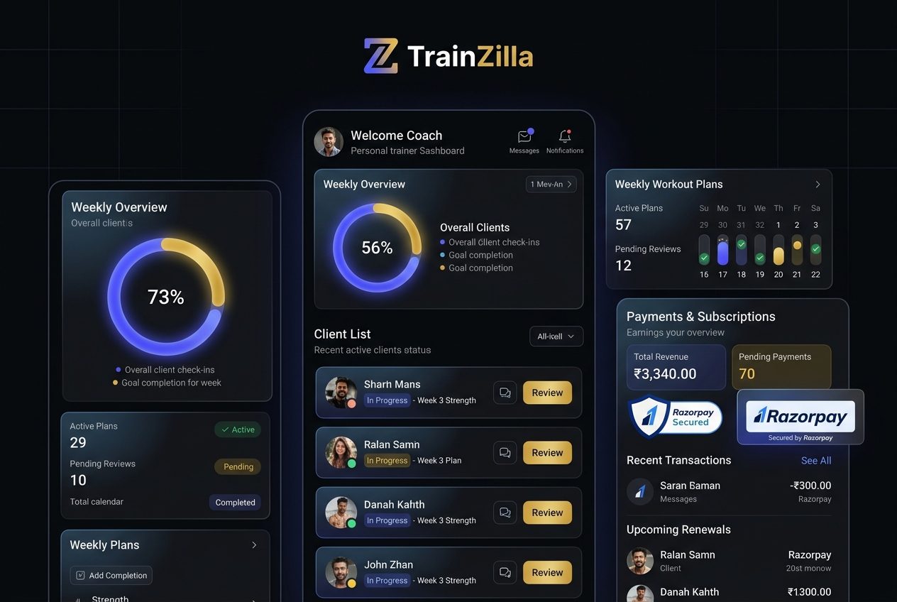 TrainZilla — AI fitness coach SaaS dashboard